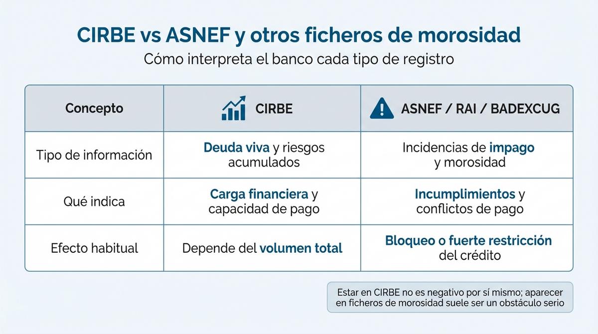 Checklist visual con pasos para proteger la financiación de la empresa cuando el administrador tiene incidencias de morosidad