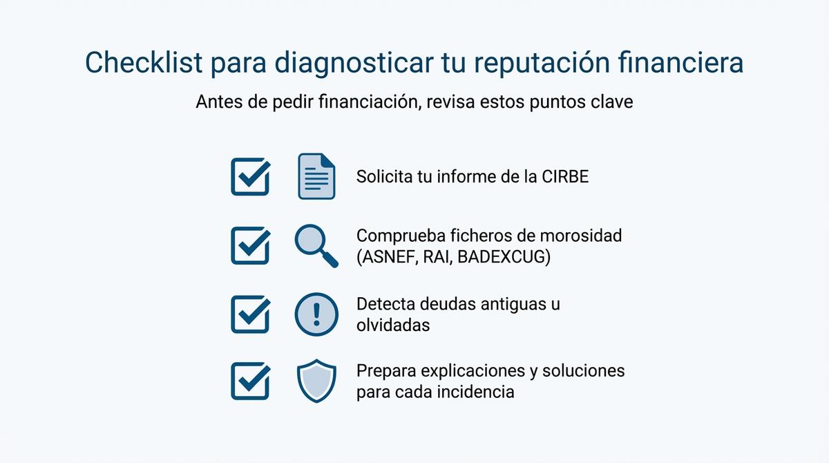 Diagrama tipo checklist con los pasos para diagnosticar la reputación financiera de una empresa