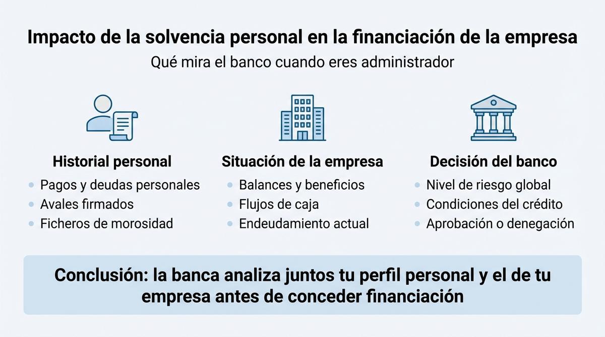 Infografía comparativa entre la CIRBE y los ficheros de morosidad como ASNEF, RAI y BADEXCUG